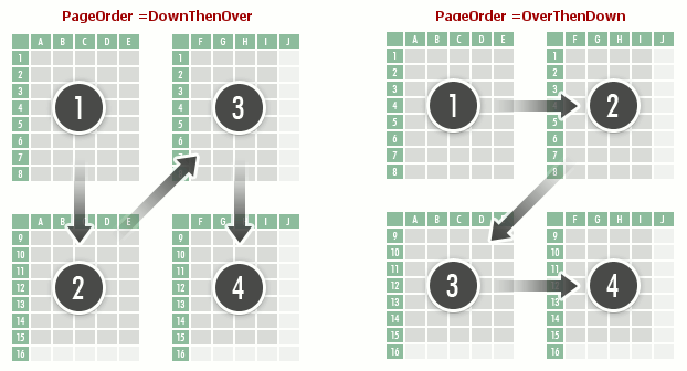 SpreadsheetControl_WorksheetPrintOptions_PageOrder