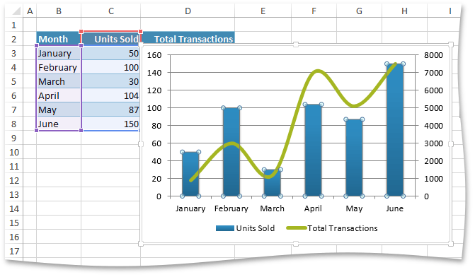 Spreadsheet Chart