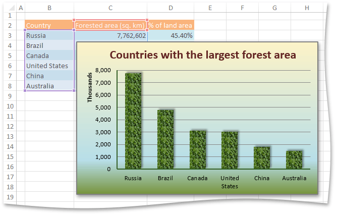 Chart Format