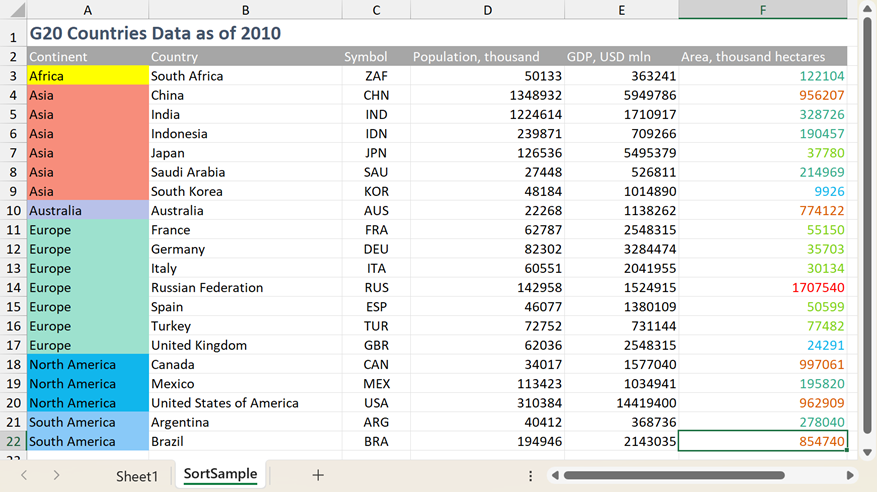 SpreadsheetDocServer_SortResult