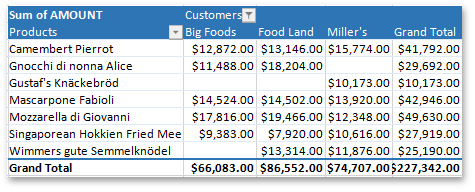 SpreadsheetPivotTable_BandedColumns_Disabled