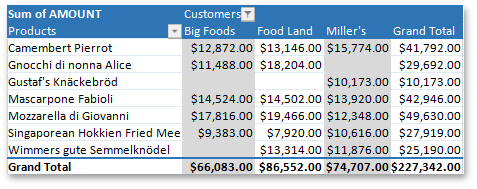 SpreadsheetPivotTable_BandedColumns_Enabled