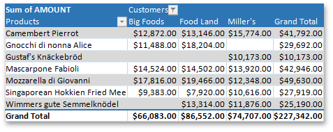 SpreadsheetPivotTable_BandedRows_Enabled