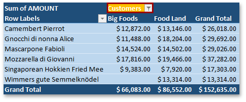 SpreadsheetPivotTable_ColumnHeaderCaption