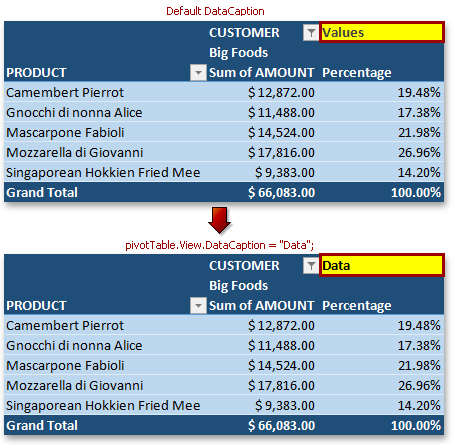 SpreadsheetPivotTable_DataCaption