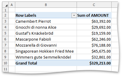 SpreadsheetPivotTable_DefaultStyle