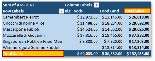 SpreadsheetPivotTable_GrandTotalCaption