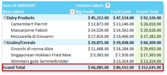 SpreadsheetPivotTable_GrandTotalsForColumns