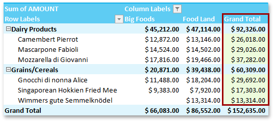 SpreadsheetPivotTable_GrandTotalsForRows