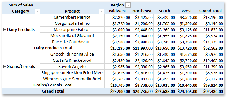 SpreadsheetPivotTable_MergeTitles