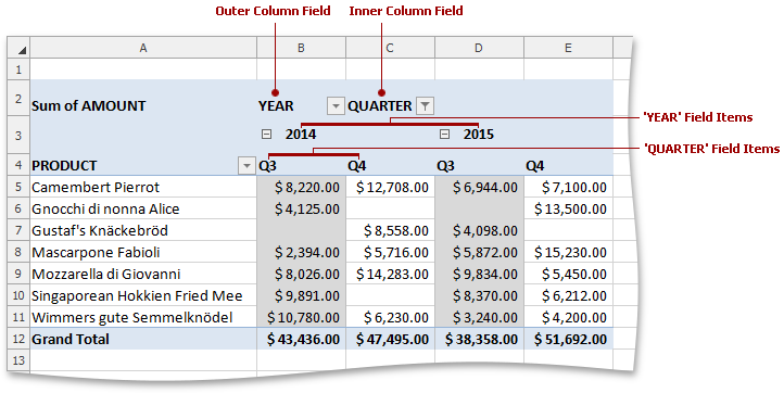 SpreadsheetPivotTable_OuterAndInnerColumnFields