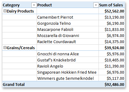 SpreadsheetPivotTable_OutlineReportLayout