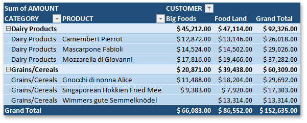 SpreadsheetPivotTable_RepeatAllItemLabels