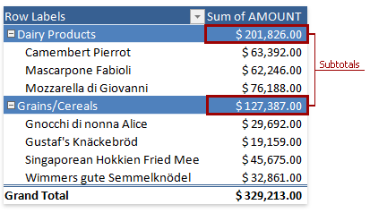 excel pivot table add subtotal to grandtotal