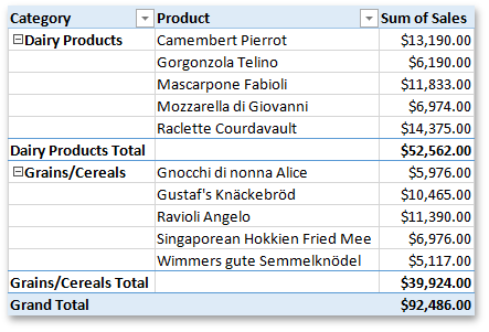 SpreadsheetPivotTable_TabularReportLayout