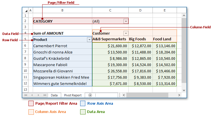 Pivot Table Structure Office File API DevExpress Documentation