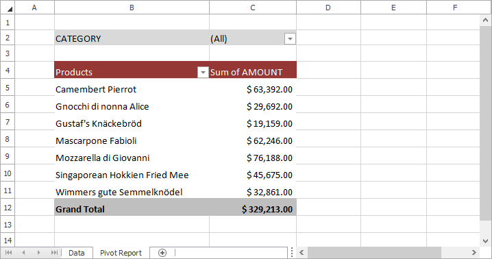 One-dimensional PivotTable Report