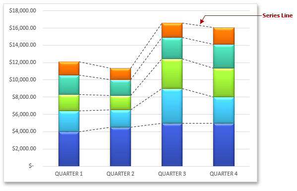 StackedColumnChartSeriesLines