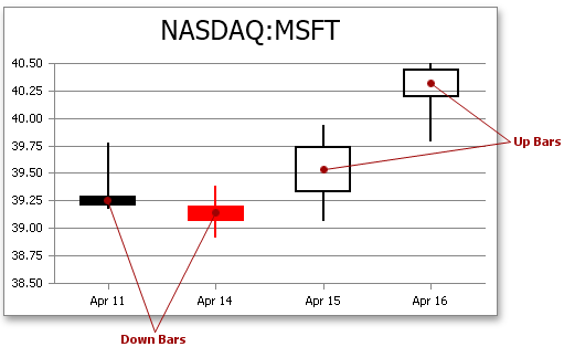 StockChart_UpDownBars