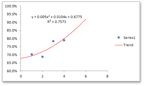 Trendline - customization