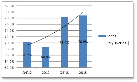 Trendlines