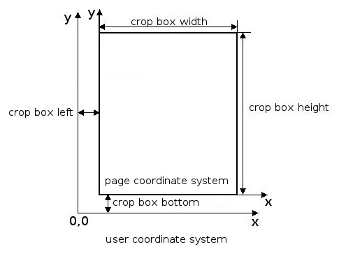 UserCoordinate