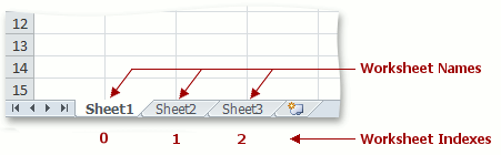 Worksheet Name Property Net File Format Library C Vb Net Devexpress Documentation