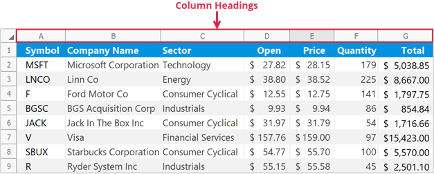 Column headings