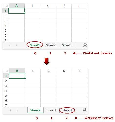 How To Move A Worksheet To Another Location File Format Library C Vb Devexpress Documentation