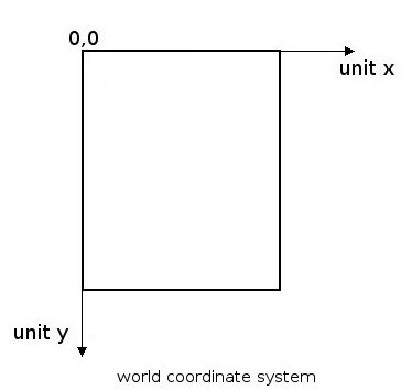WorldCoordinateSystem