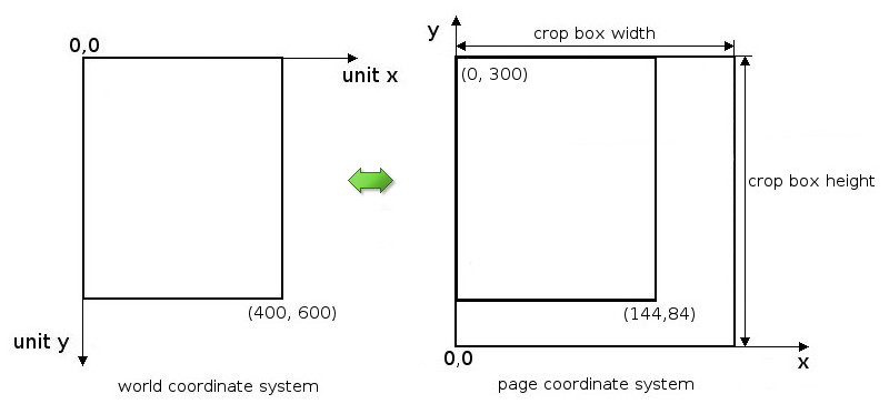 WorldToPageCoordinates