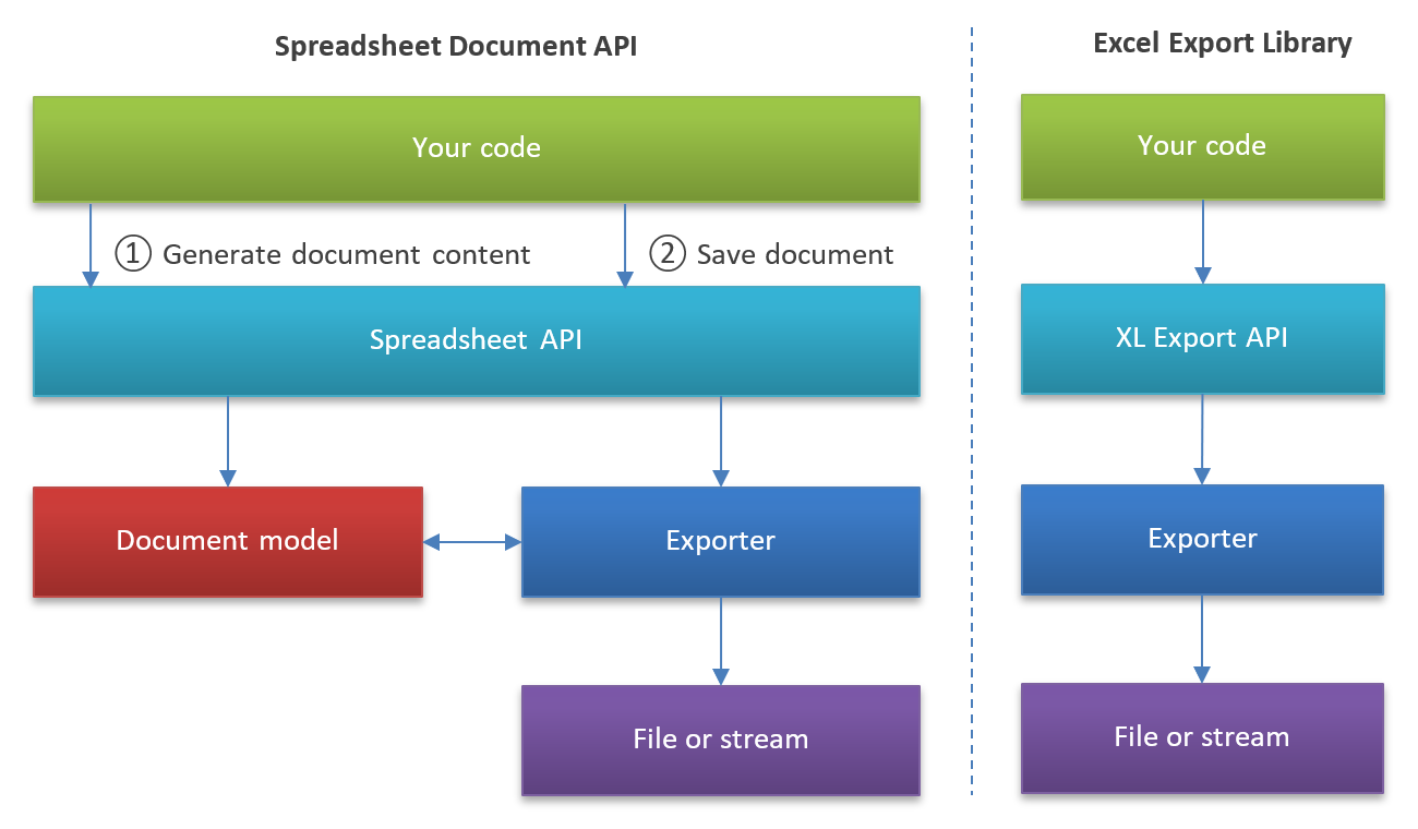 XLExport_Architecture