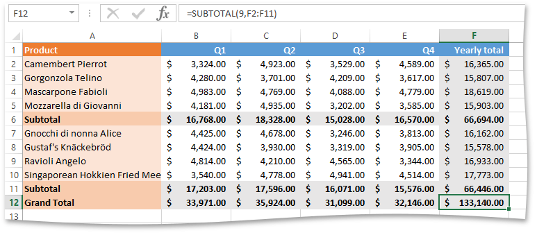 subtotal versus total versus grandtotal