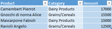 XlExport_Tables_BandedColumnFormatting2