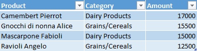 XlExport_Tables_BandedRowFormatting2