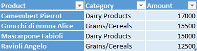 XlExport_Tables_FirstColumnFormatting2