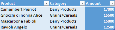 XlExport_Tables_LastColumnFormatting2