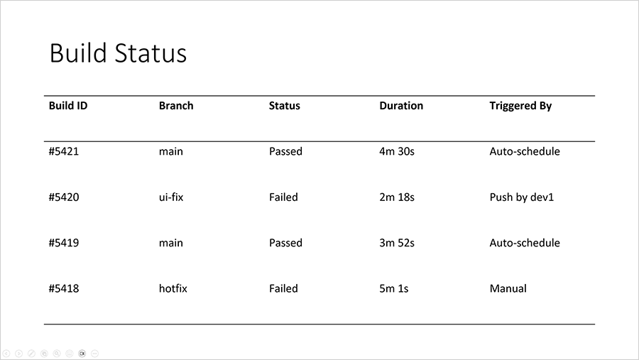 Add Slide 3, DevExpress Presentation API for Java