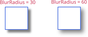 Outer Shadow Blur Radius, DevExpress Presentation API for Java