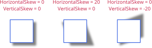 Outer Shadow Skew, DevExpress Presentation API for Java