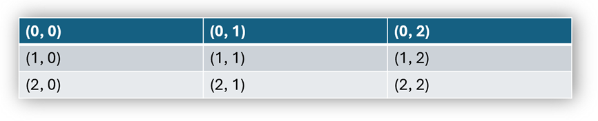 Table Visual Effects, DevExpress Presentation API for Java