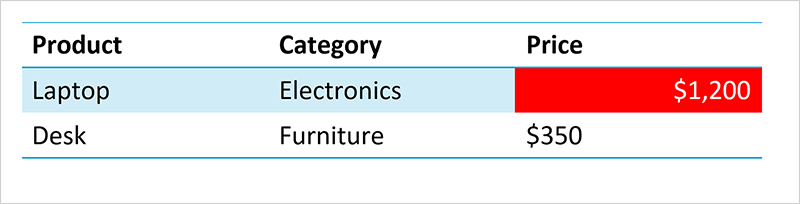Format Table Cell, DevExpress Presentation API for Java