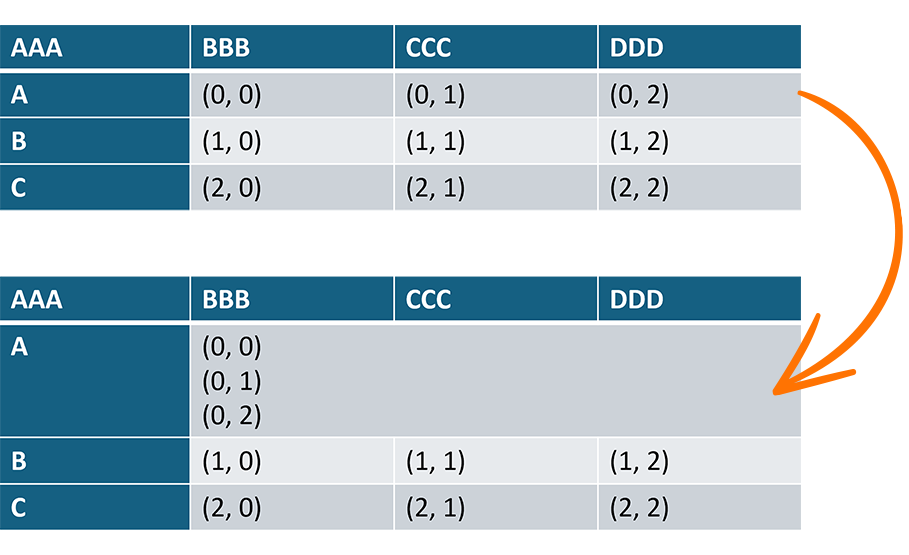 Merge Table Cells, DevExpress Presentation API for Java