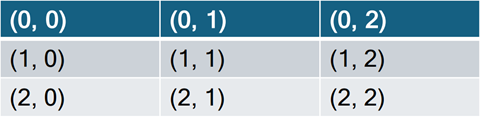 Create a 3x3 Table, DevExpress Presentation API for Java