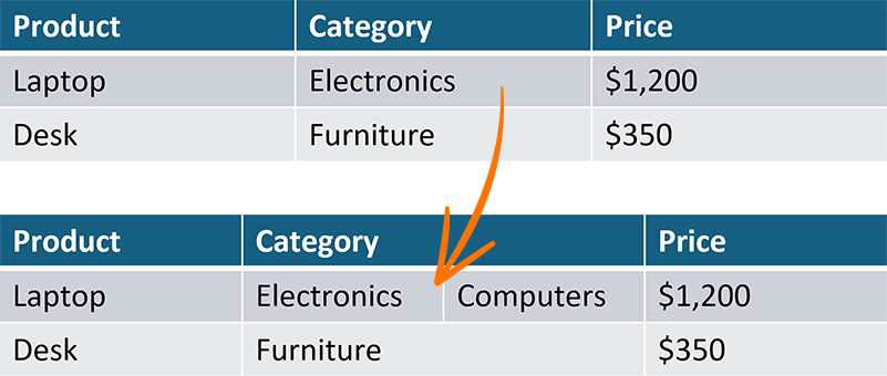 Split Table Cells, DevExpress Presentation API for Java