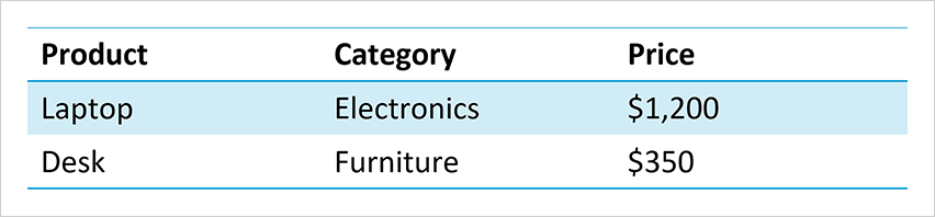 Table Styles, DevExpress Presentation API for Java