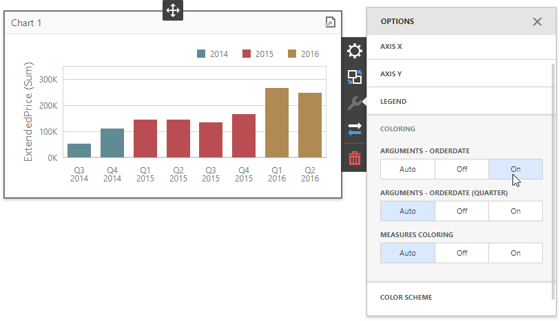 rs-dashboard-chart-coloring-on