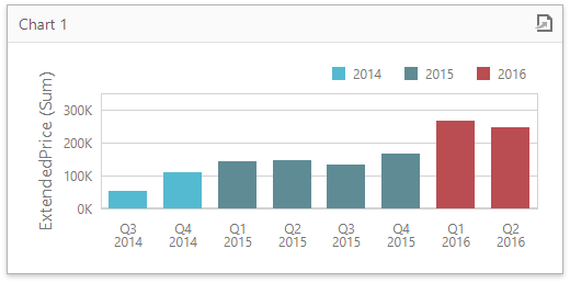 rs-dashboard-chart-custom-color-scheme