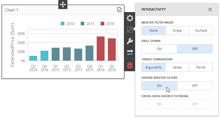 rs-dashboard-chart-ignore-master-filters