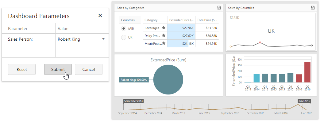 Dashboard - Result of the Data Source Filter